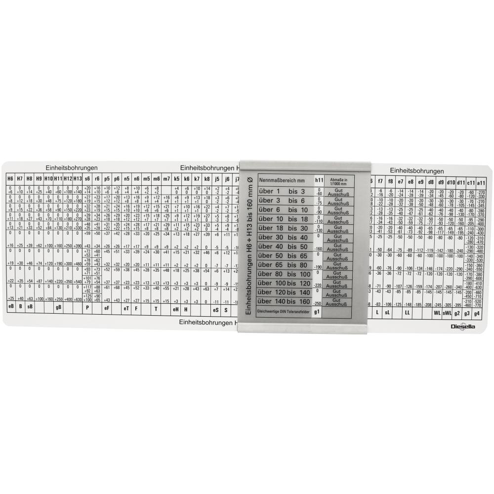 Pasningslære ISO, aksler og huller Pasningslære ISO, aksler og huller