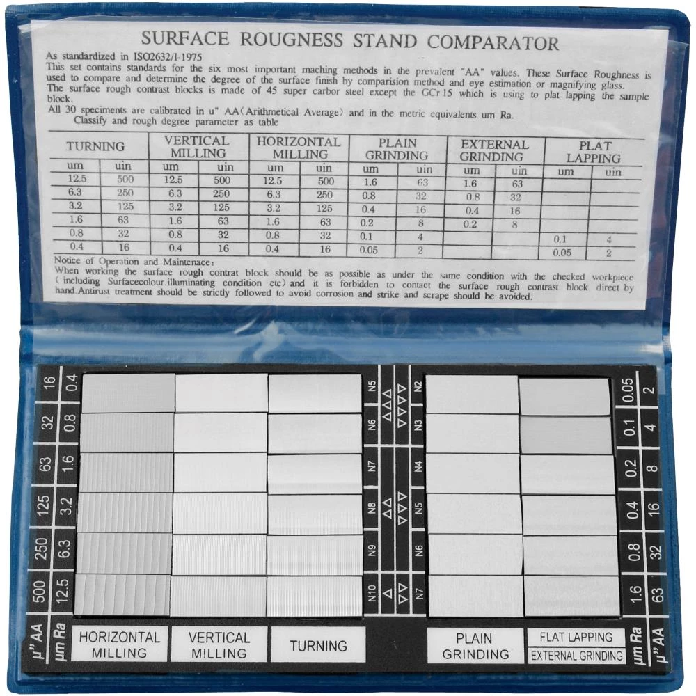 Overflade normal ISO2632/I-1975 Overflade normal ISO2632/I-1975